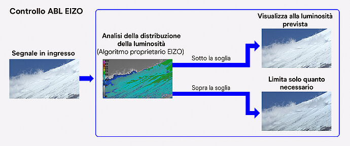 EIZO_ABL_Control_IT.jpg