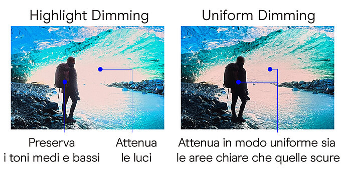 Highlight_Dimming_ABL_IT.jpg