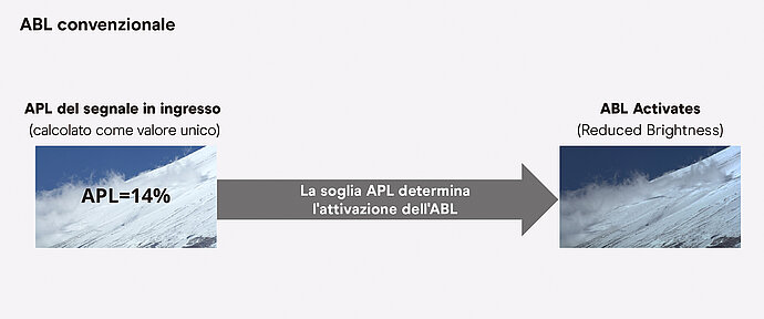 Conventiona_ABL_IT.jpg
