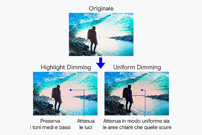 Video-film_Flexible-Dimming-Modes-ABL_IT.jpg